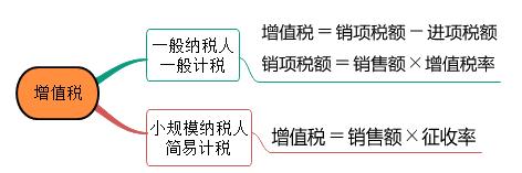 一建法規(guī)考點(diǎn)65 一建法規(guī)考點(diǎn)65