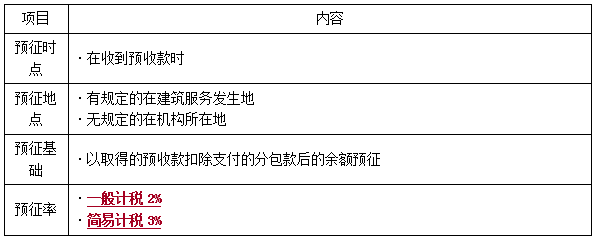 一建法規(guī)考點(diǎn)66 一建法規(guī)考點(diǎn)66