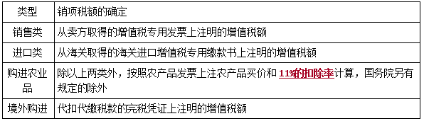 一建法規(guī)考點(diǎn)67 一建法規(guī)考點(diǎn)67
