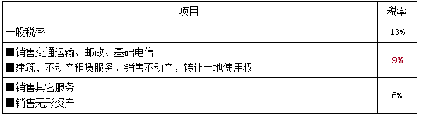 一建法規(guī)考點(diǎn)68 一建法規(guī)考點(diǎn)68