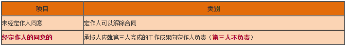 一級(jí)建造師工程法規(guī)知識(shí)點(diǎn) 一級(jí)建造師工程法規(guī)知識(shí)點(diǎn)