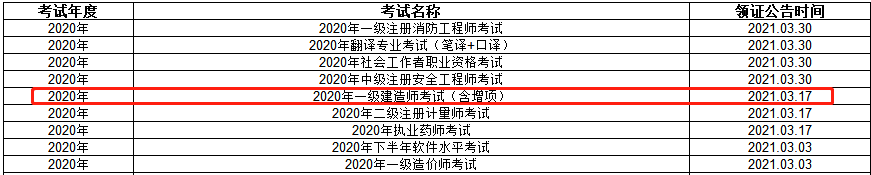 2021年四川雅安一級(jí)建造師證書(shū)領(lǐng)取 2021年四川雅安一級(jí)建造師證書(shū)領(lǐng)取