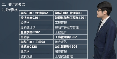 哪些專業(yè)能考房估？