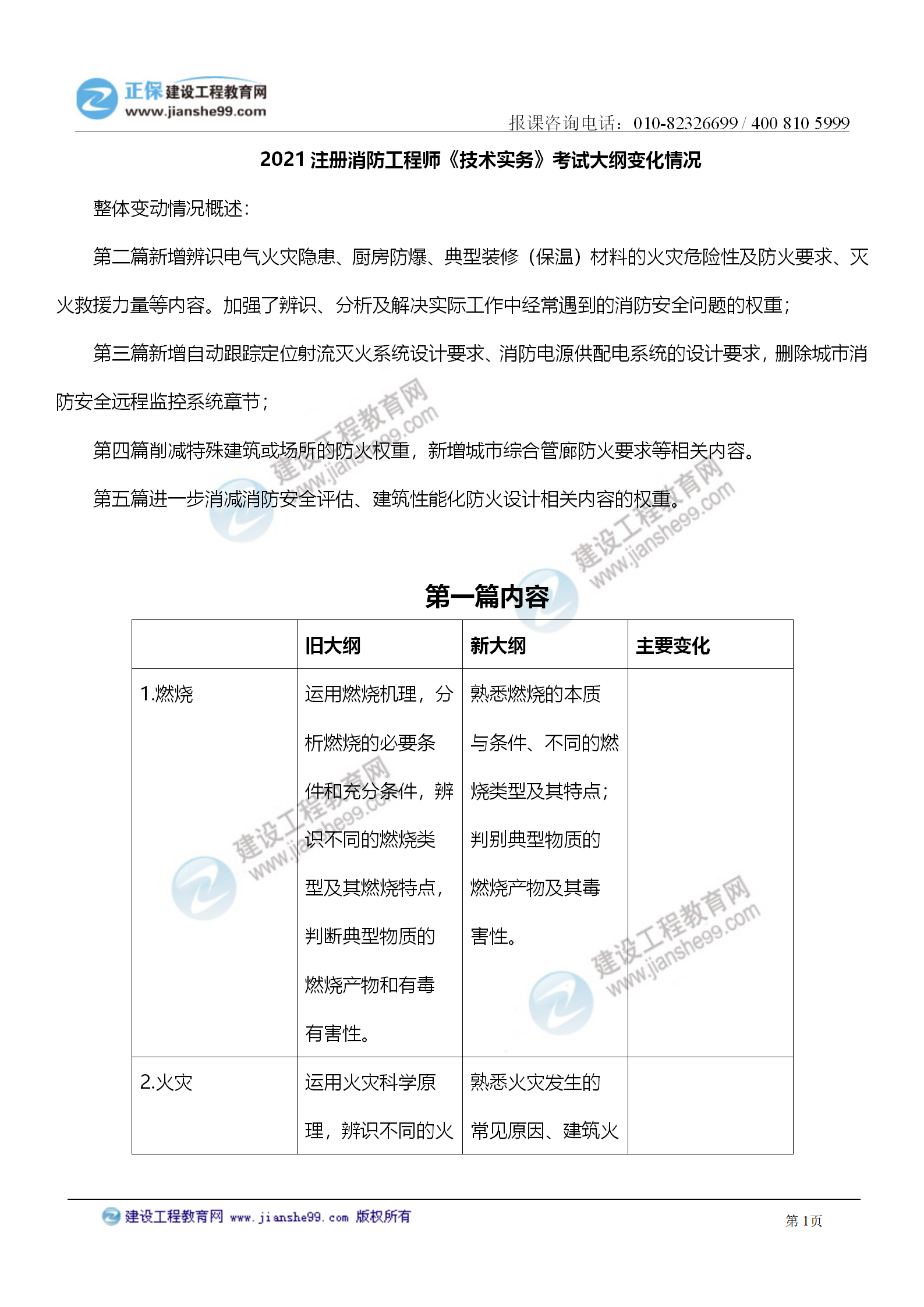 2021注冊(cè)消防工程師《技術(shù)實(shí)務(wù)》考試大綱變化情況_01 2021注冊(cè)消防工程師《技術(shù)實(shí)務(wù)》考試大綱變化情況_01