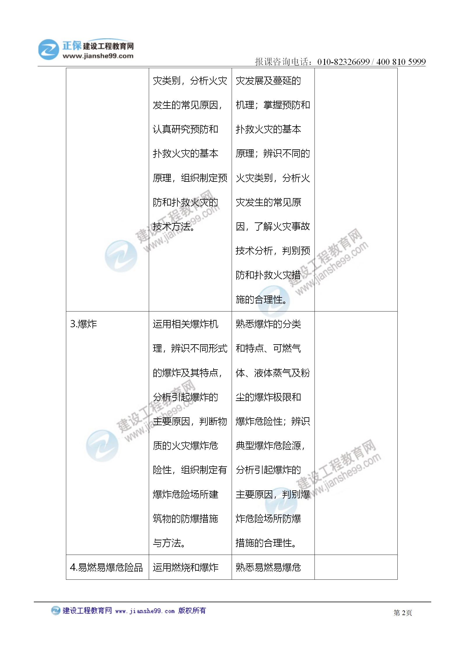 2021注冊(cè)消防工程師《技術(shù)實(shí)務(wù)》考試大綱變化情況_02 2021注冊(cè)消防工程師《技術(shù)實(shí)務(wù)》考試大綱變化情況_02