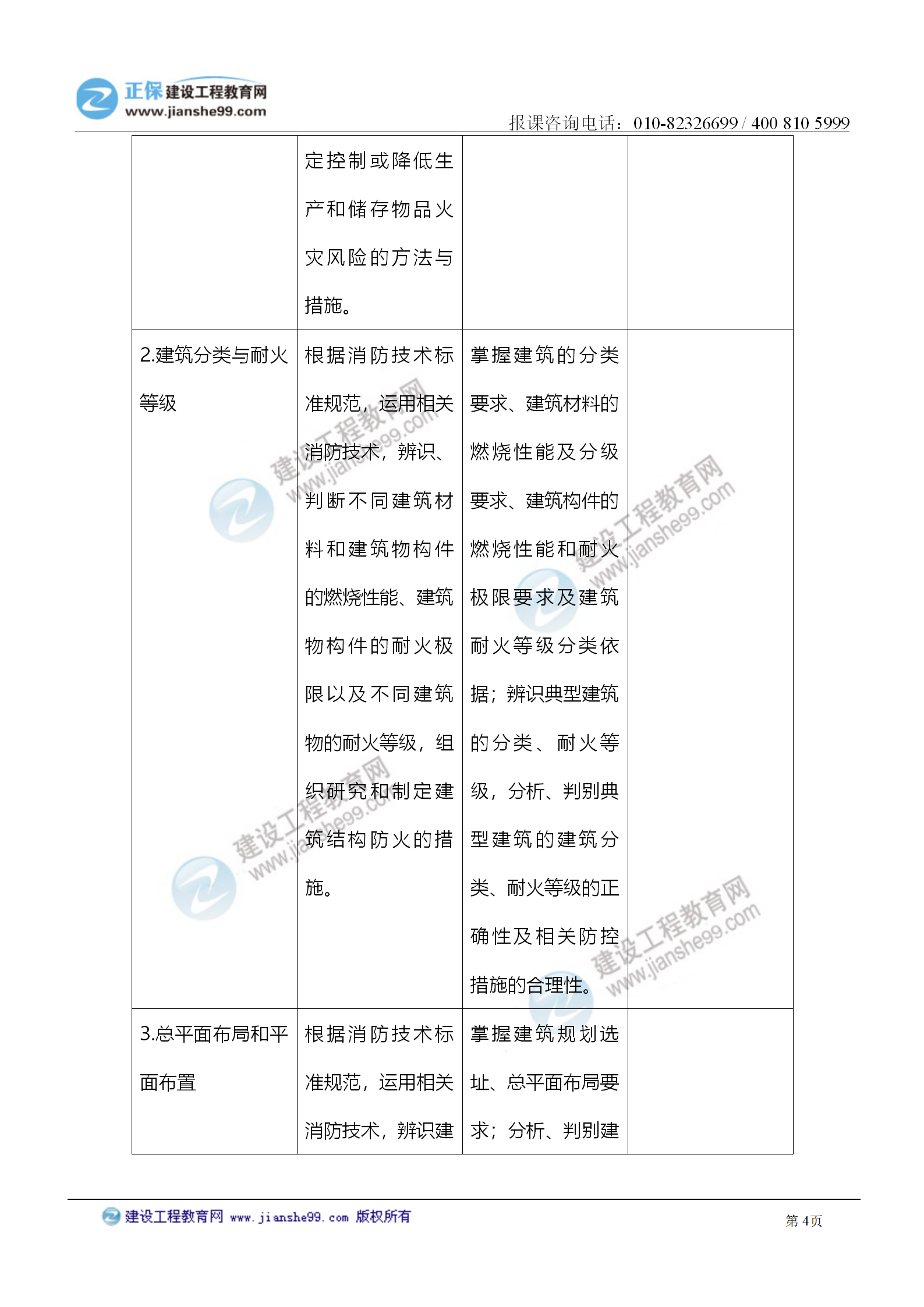 2021注冊(cè)消防工程師《技術(shù)實(shí)務(wù)》考試大綱變化情況_04 2021注冊(cè)消防工程師《技術(shù)實(shí)務(wù)》考試大綱變化情況_04