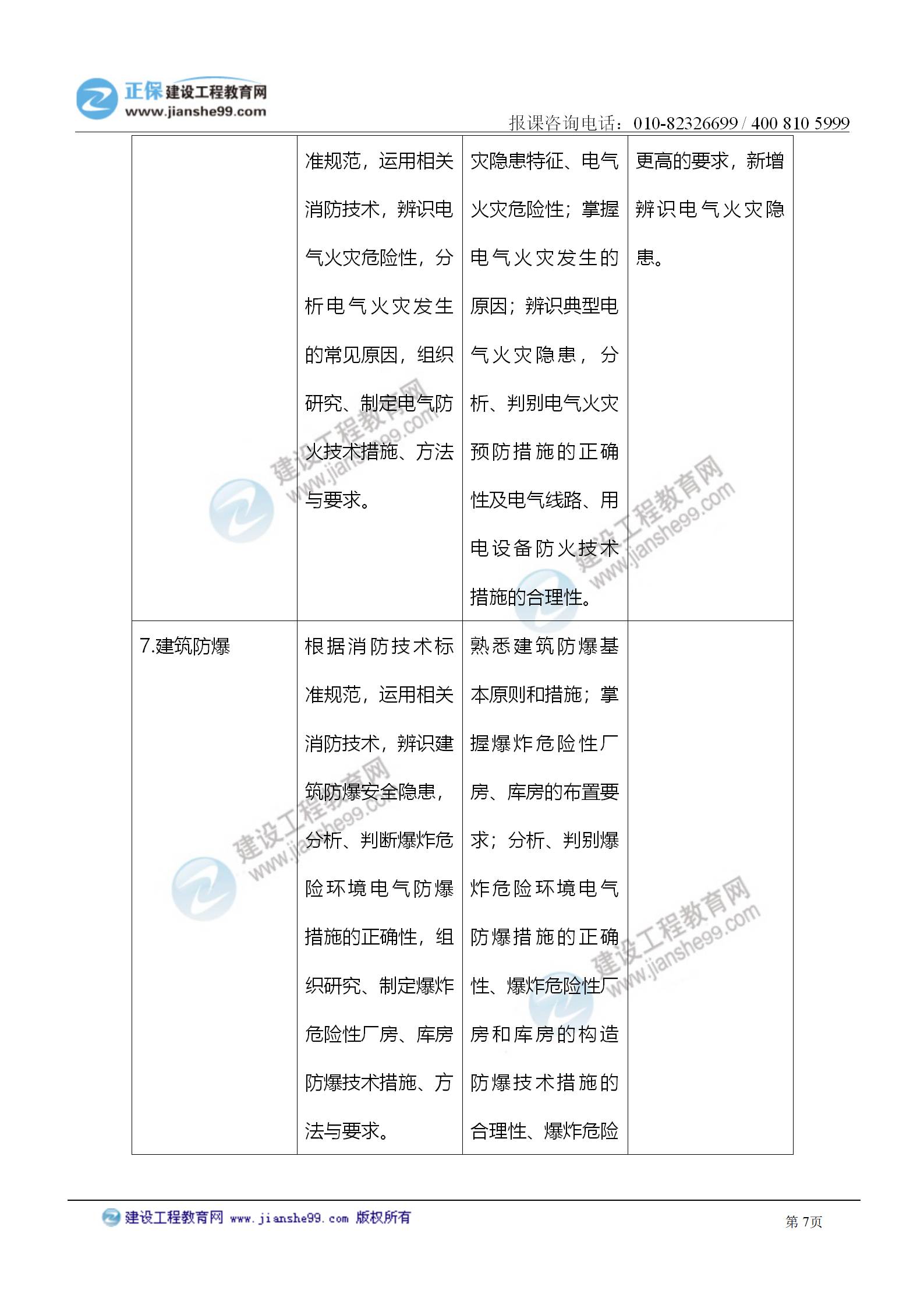 2021注冊(cè)消防工程師《技術(shù)實(shí)務(wù)》考試大綱變化情況_07 2021注冊(cè)消防工程師《技術(shù)實(shí)務(wù)》考試大綱變化情況_07