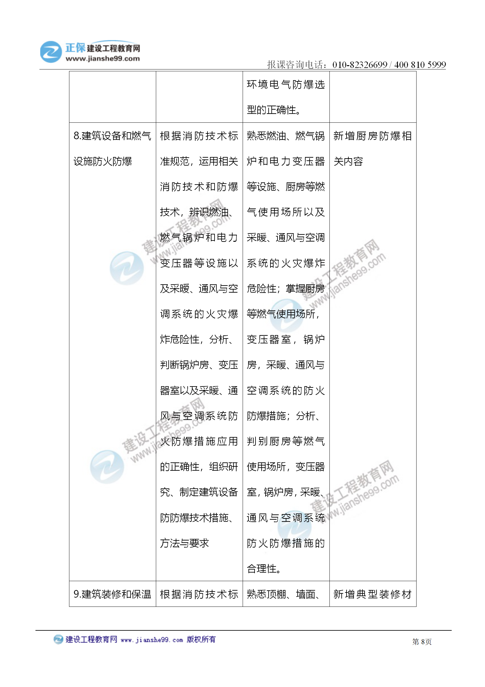 2021注冊(cè)消防工程師《技術(shù)實(shí)務(wù)》考試大綱變化情況_08 2021注冊(cè)消防工程師《技術(shù)實(shí)務(wù)》考試大綱變化情況_08