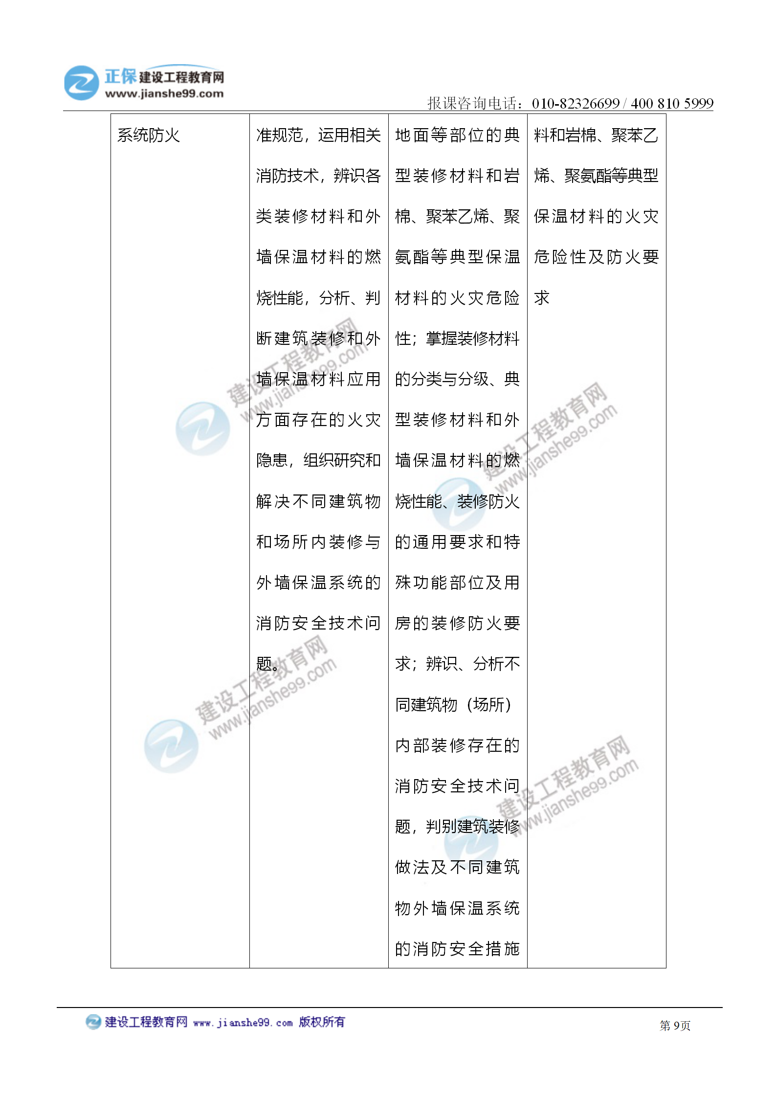 2021注冊(cè)消防工程師《技術(shù)實(shí)務(wù)》考試大綱變化情況_09 2021注冊(cè)消防工程師《技術(shù)實(shí)務(wù)》考試大綱變化情況_09