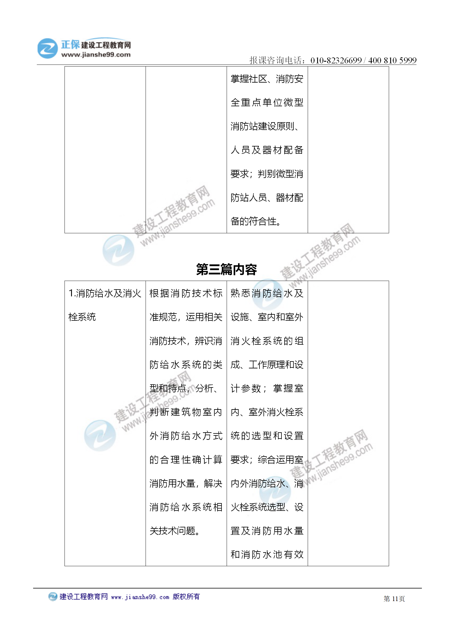2021注冊(cè)消防工程師《技術(shù)實(shí)務(wù)》考試大綱變化情況_11 2021注冊(cè)消防工程師《技術(shù)實(shí)務(wù)》考試大綱變化情況_11