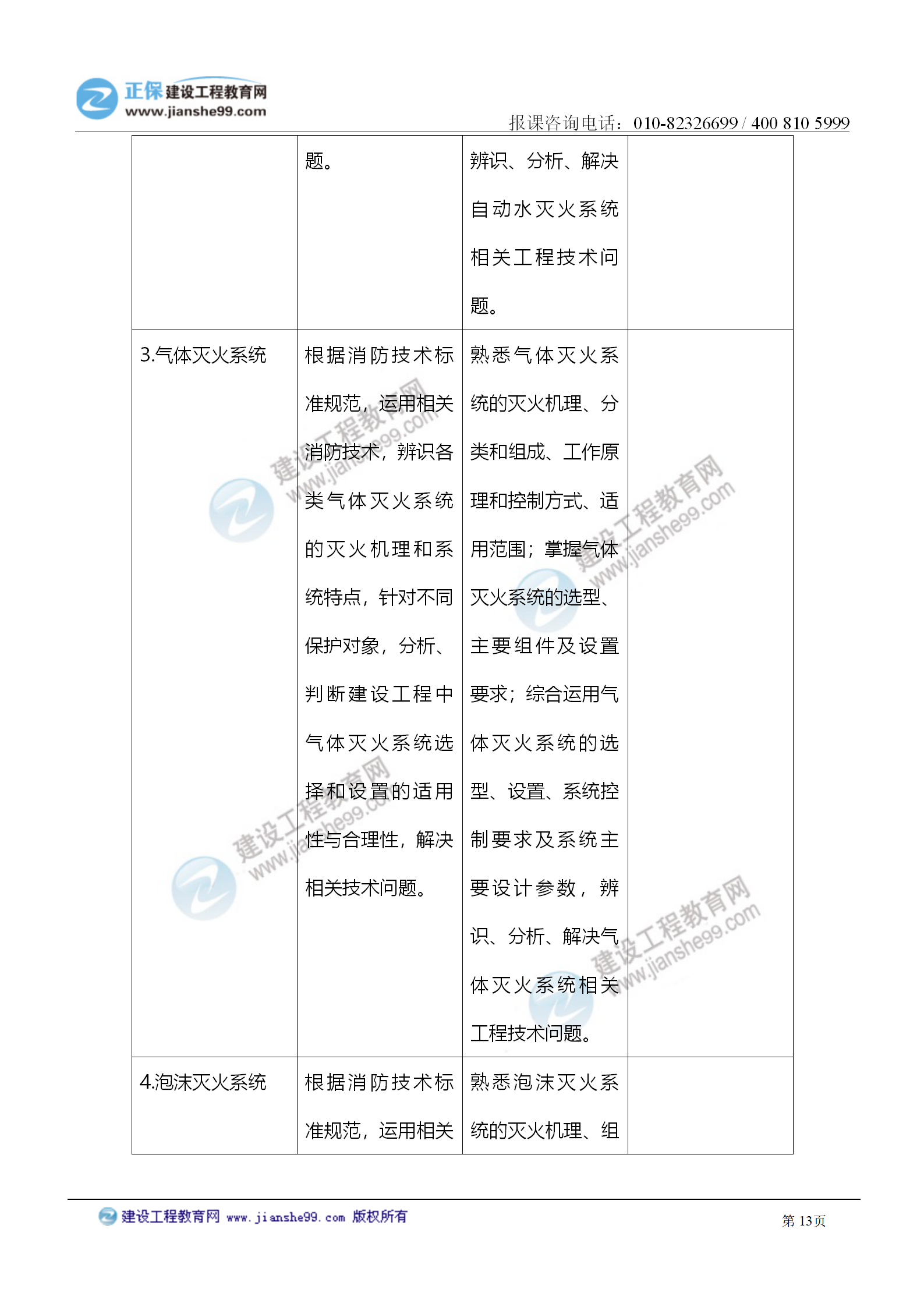 2021注冊(cè)消防工程師《技術(shù)實(shí)務(wù)》考試大綱變化情況_13 2021注冊(cè)消防工程師《技術(shù)實(shí)務(wù)》考試大綱變化情況_13