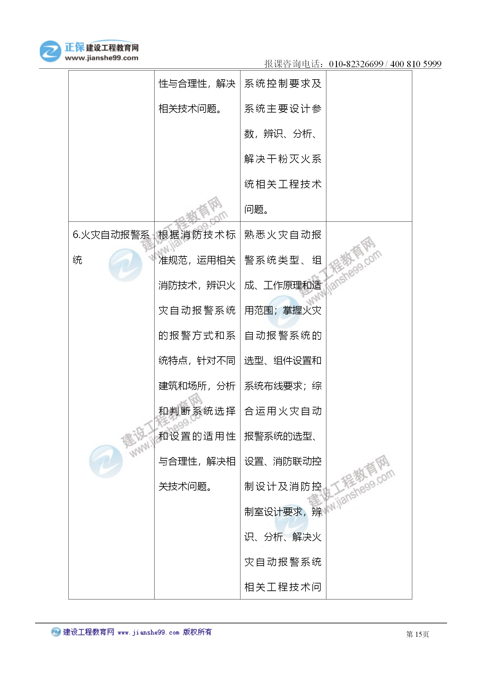2021注冊(cè)消防工程師《技術(shù)實(shí)務(wù)》考試大綱變化情況_15 2021注冊(cè)消防工程師《技術(shù)實(shí)務(wù)》考試大綱變化情況_15