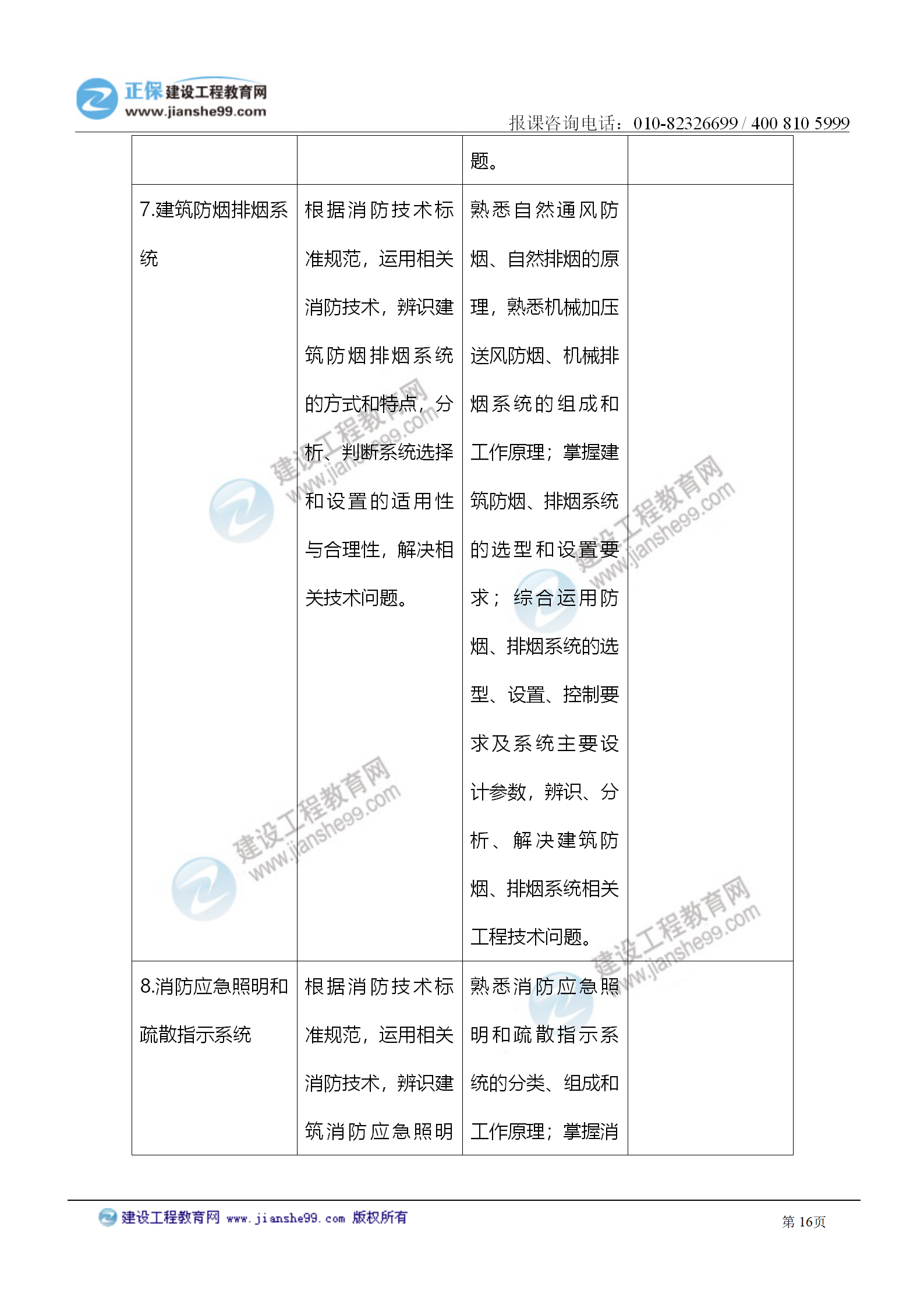 2021注冊(cè)消防工程師《技術(shù)實(shí)務(wù)》考試大綱變化情況_16 2021注冊(cè)消防工程師《技術(shù)實(shí)務(wù)》考試大綱變化情況_16