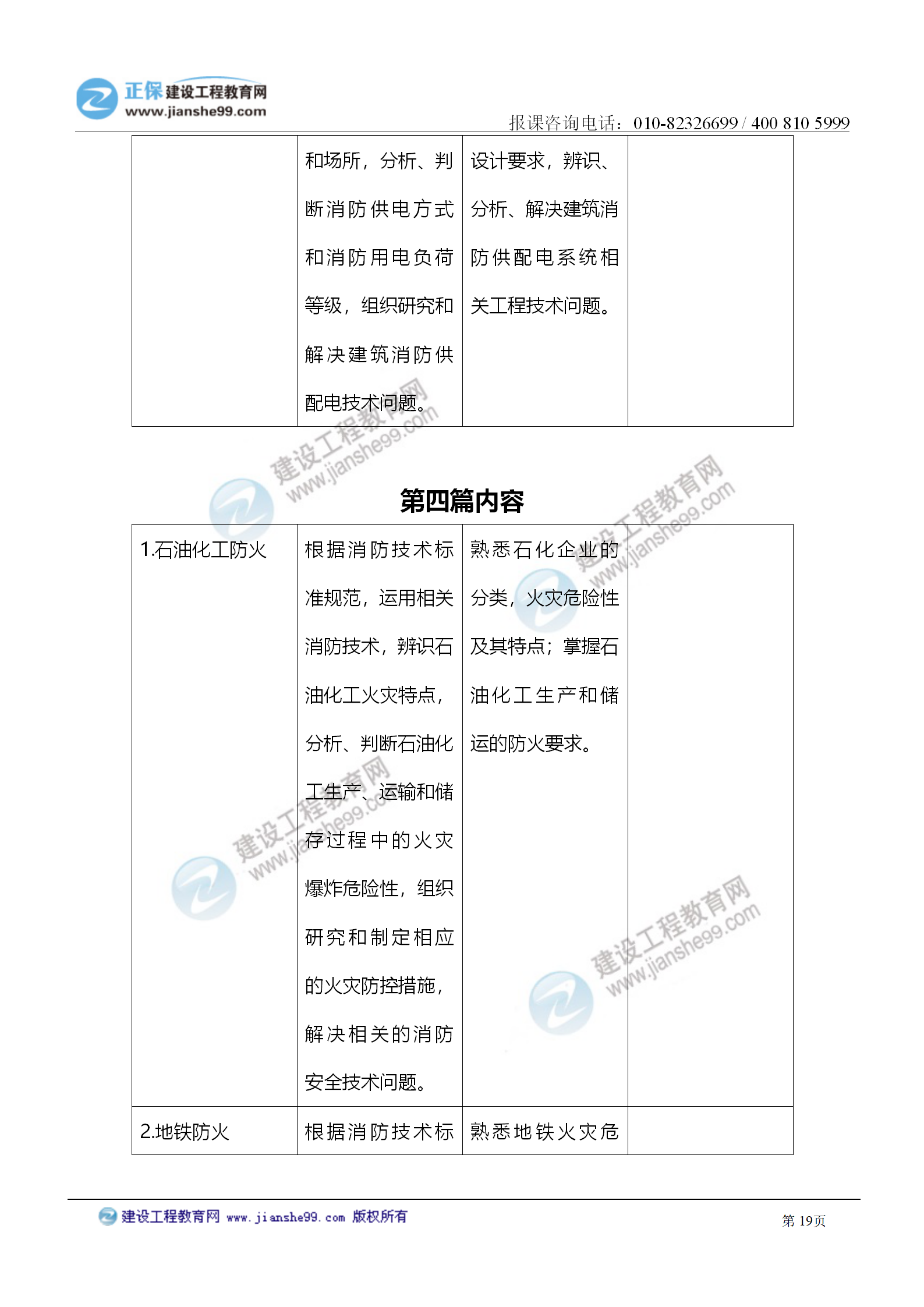 2021注冊(cè)消防工程師《技術(shù)實(shí)務(wù)》考試大綱變化情況_19 2021注冊(cè)消防工程師《技術(shù)實(shí)務(wù)》考試大綱變化情況_19