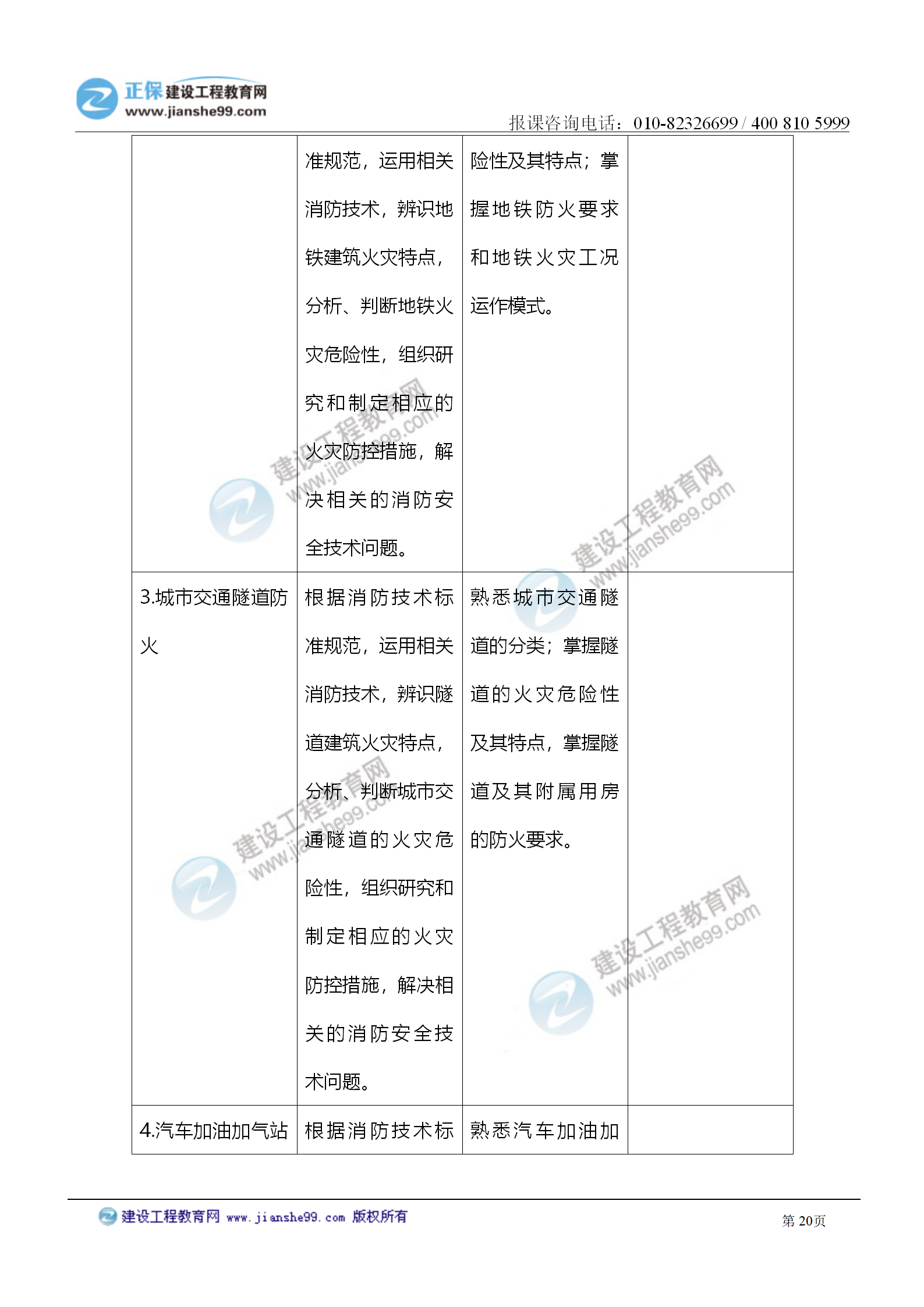 2021注冊(cè)消防工程師《技術(shù)實(shí)務(wù)》考試大綱變化情況_20 2021注冊(cè)消防工程師《技術(shù)實(shí)務(wù)》考試大綱變化情況_20