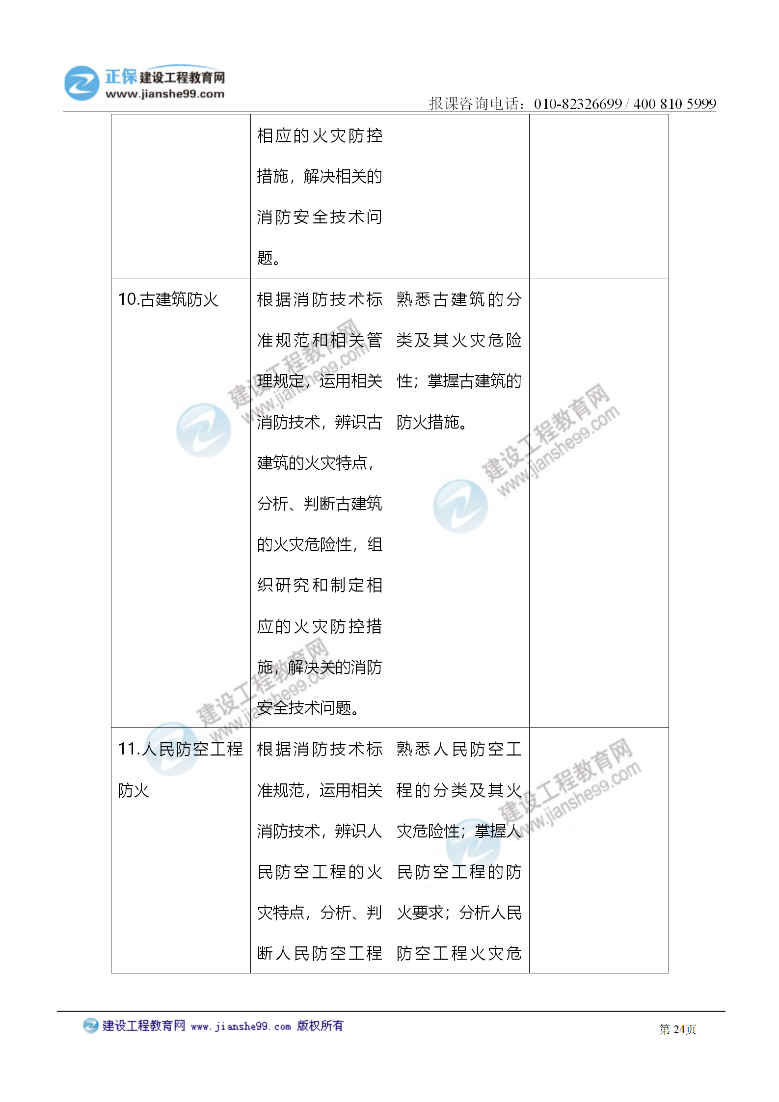 2021注冊(cè)消防工程師《技術(shù)實(shí)務(wù)》考試大綱變化情況_24 2021注冊(cè)消防工程師《技術(shù)實(shí)務(wù)》考試大綱變化情況_24