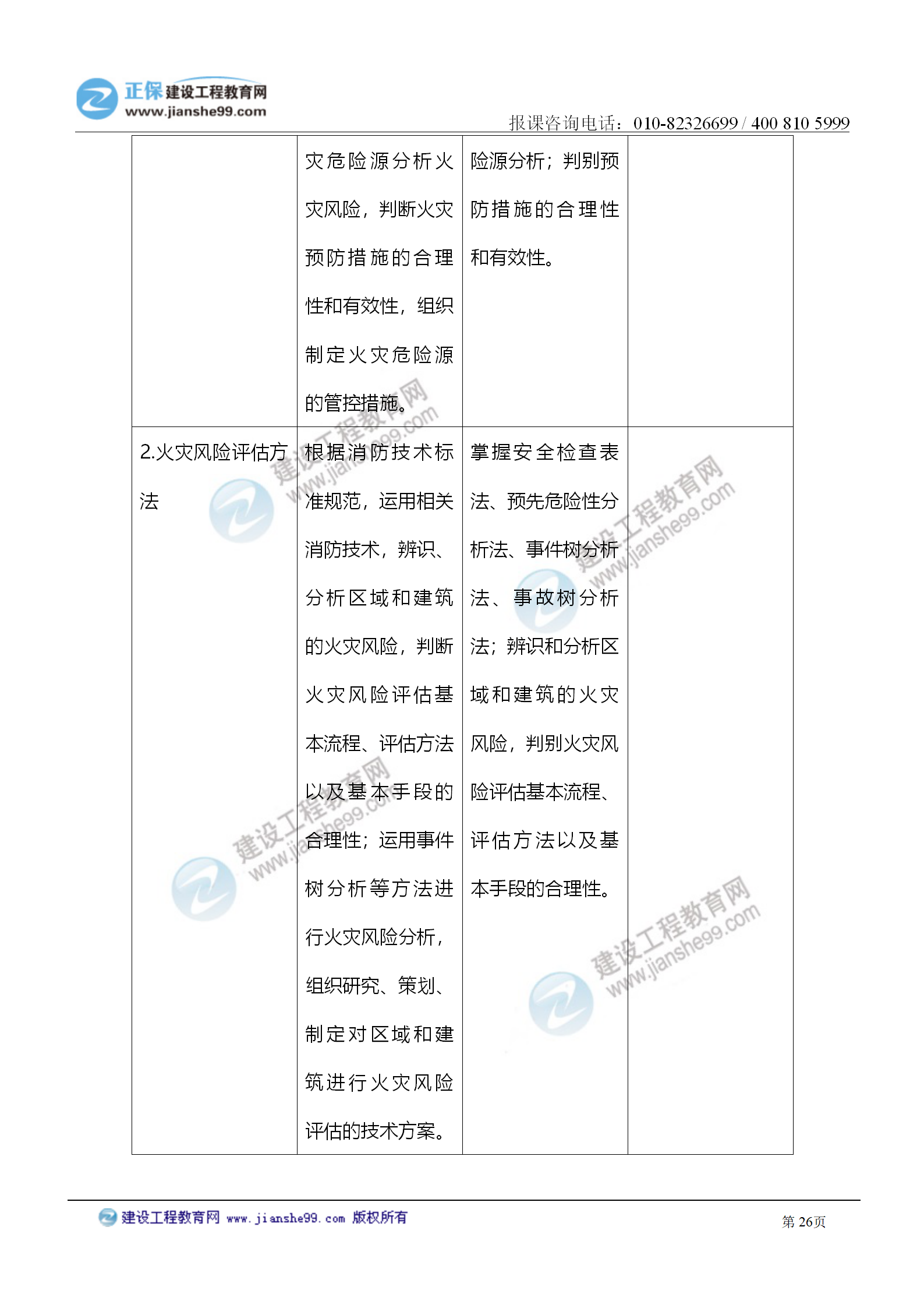 2021注冊(cè)消防工程師《技術(shù)實(shí)務(wù)》考試大綱變化情況_26 2021注冊(cè)消防工程師《技術(shù)實(shí)務(wù)》考試大綱變化情況_26