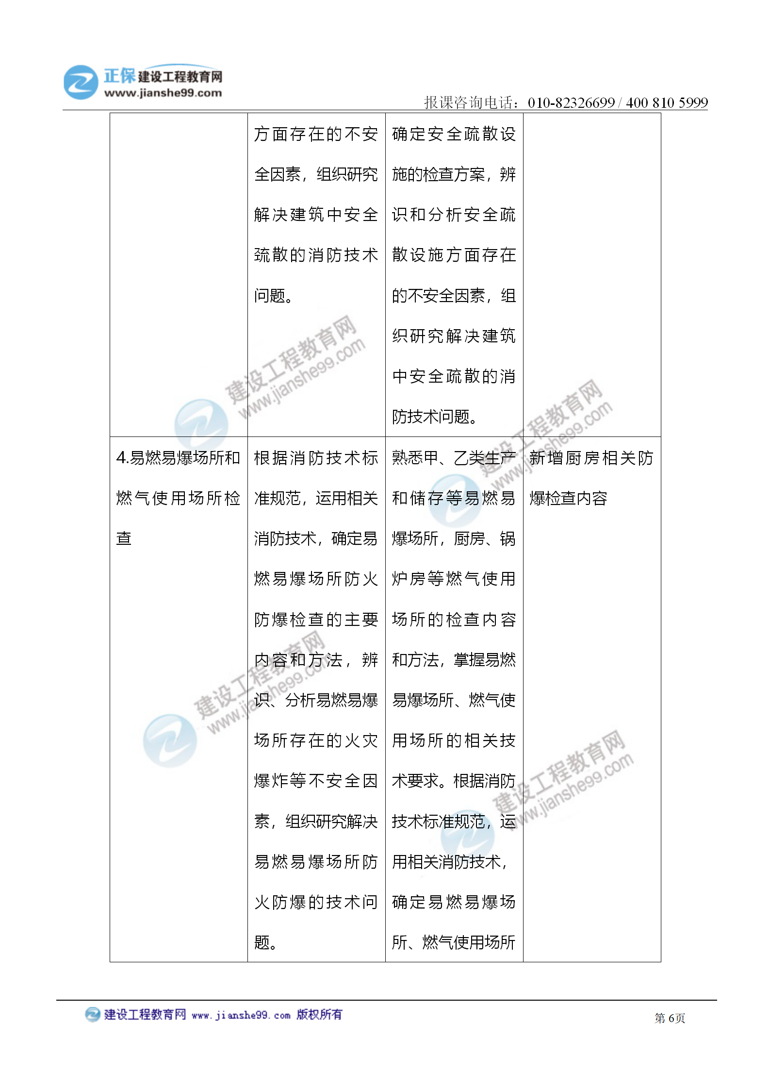 2021注冊消防工程師《綜合能力》考試大綱變化情況_06 2021注冊消防工程師《綜合能力》考試大綱變化情況_06