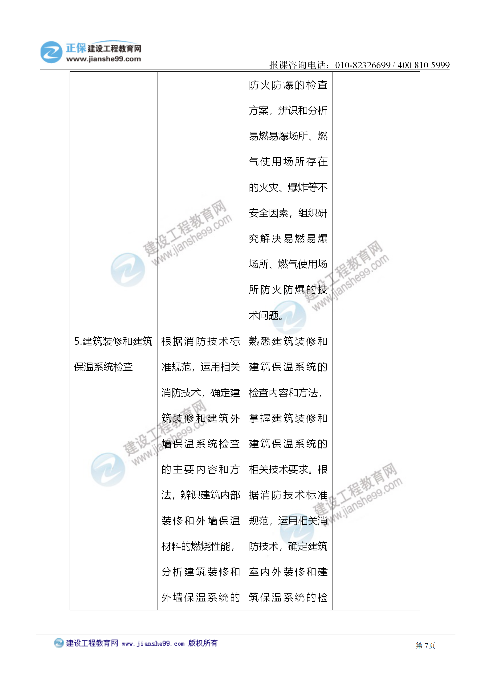 2021注冊消防工程師《綜合能力》考試大綱變化情況_07 2021注冊消防工程師《綜合能力》考試大綱變化情況_07