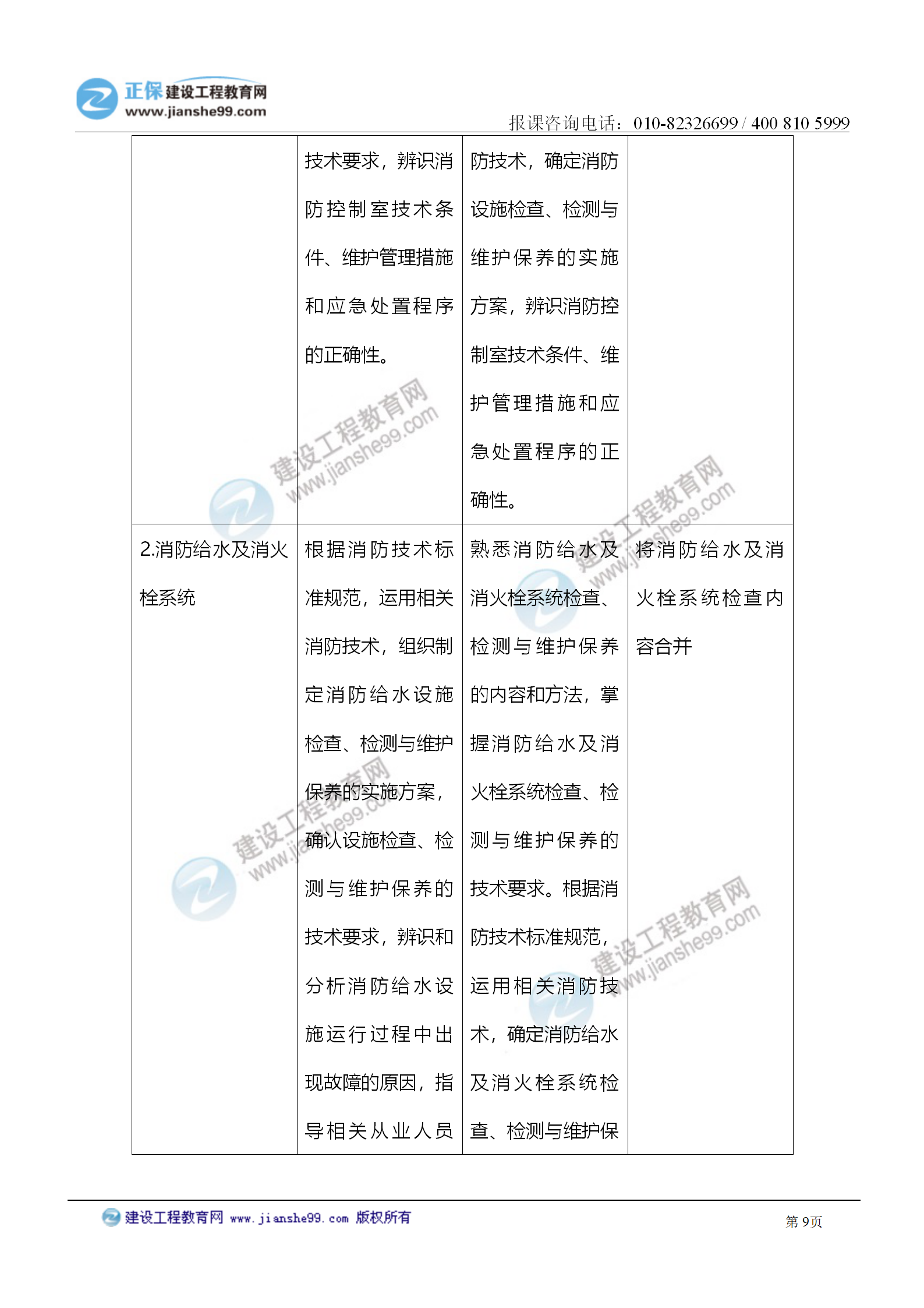 2021注冊消防工程師《綜合能力》考試大綱變化情況_09 2021注冊消防工程師《綜合能力》考試大綱變化情況_09