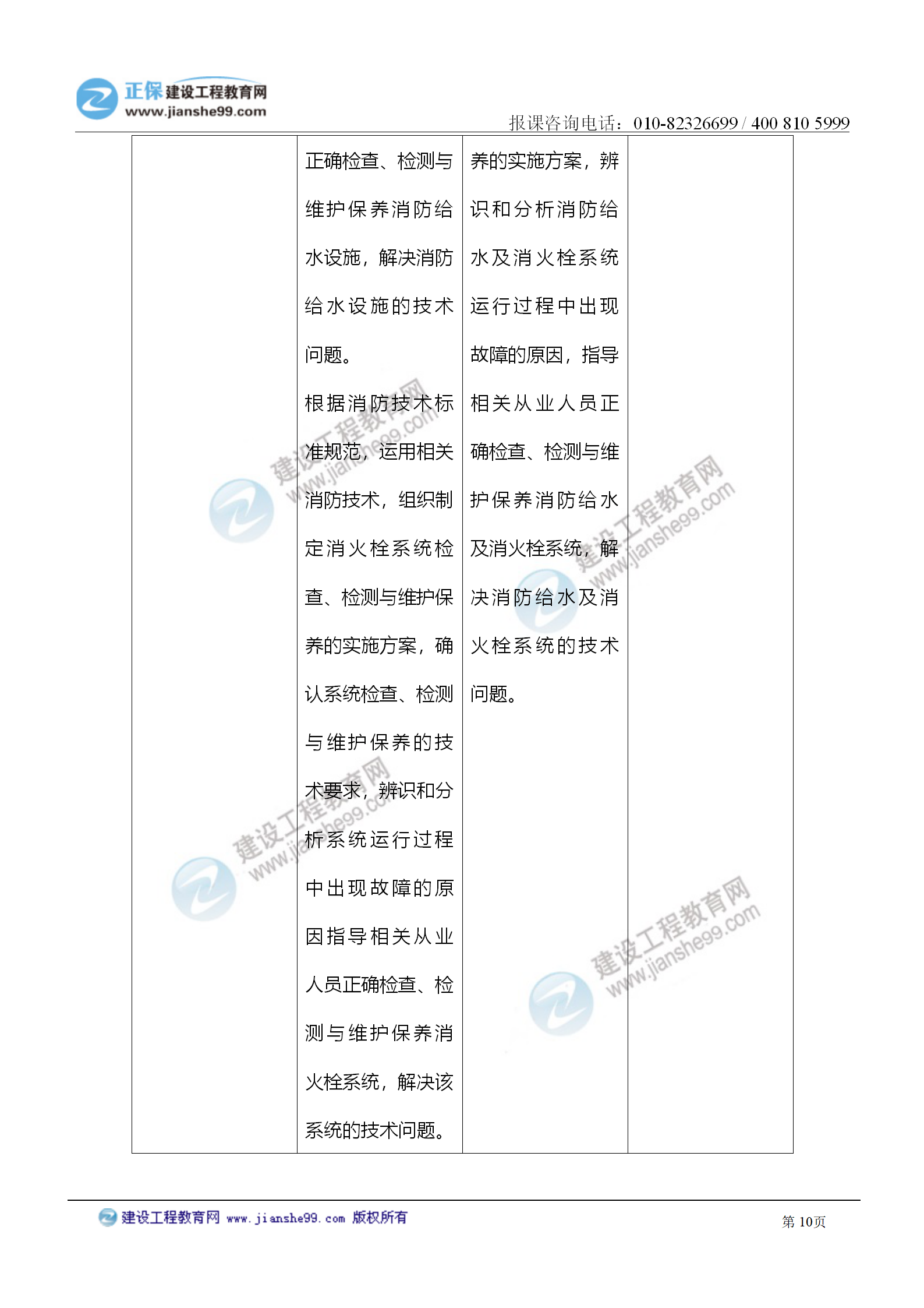 2021注冊消防工程師《綜合能力》考試大綱變化情況_10 2021注冊消防工程師《綜合能力》考試大綱變化情況_10