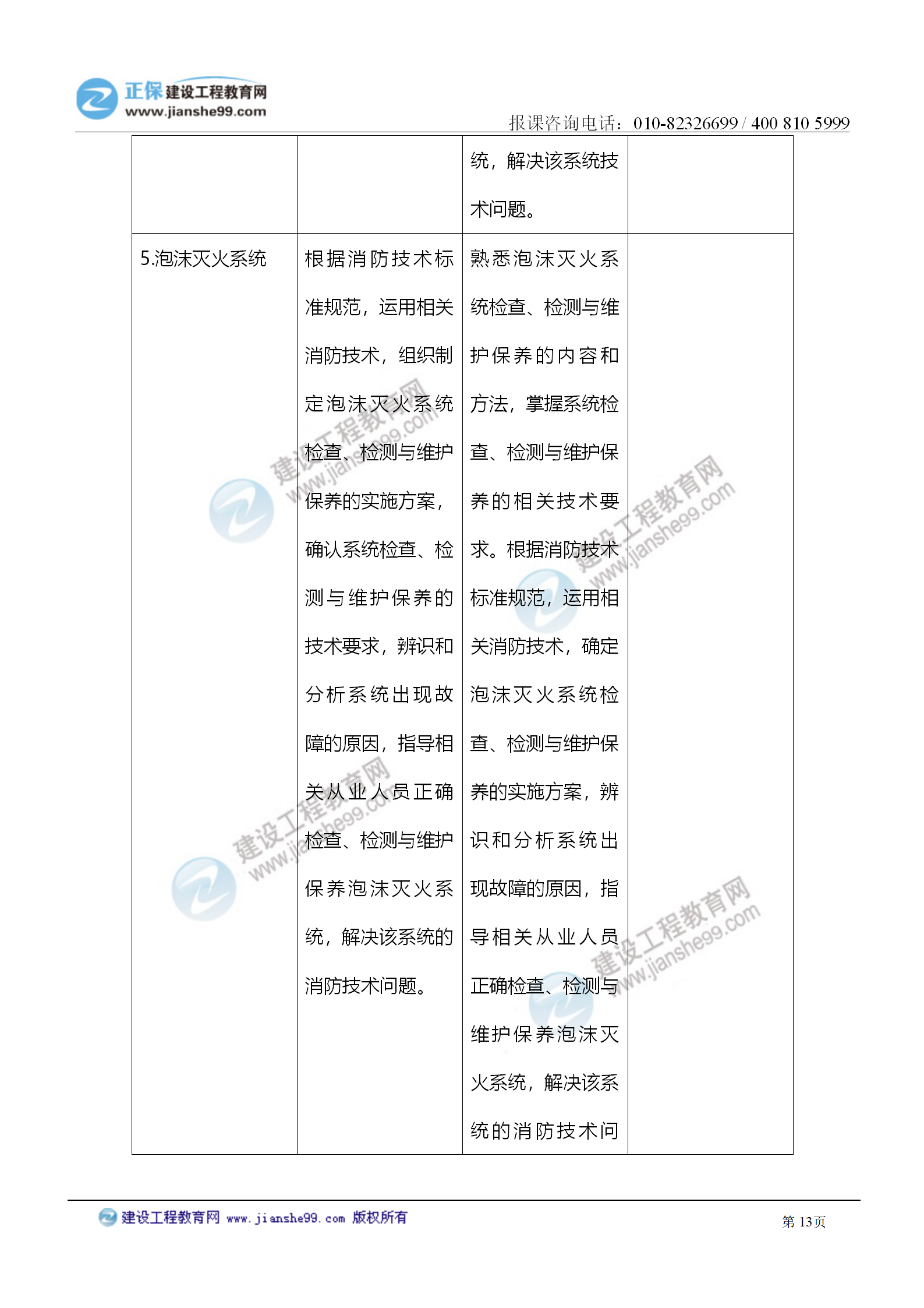 2021注冊消防工程師《綜合能力》考試大綱變化情況_13 2021注冊消防工程師《綜合能力》考試大綱變化情況_13