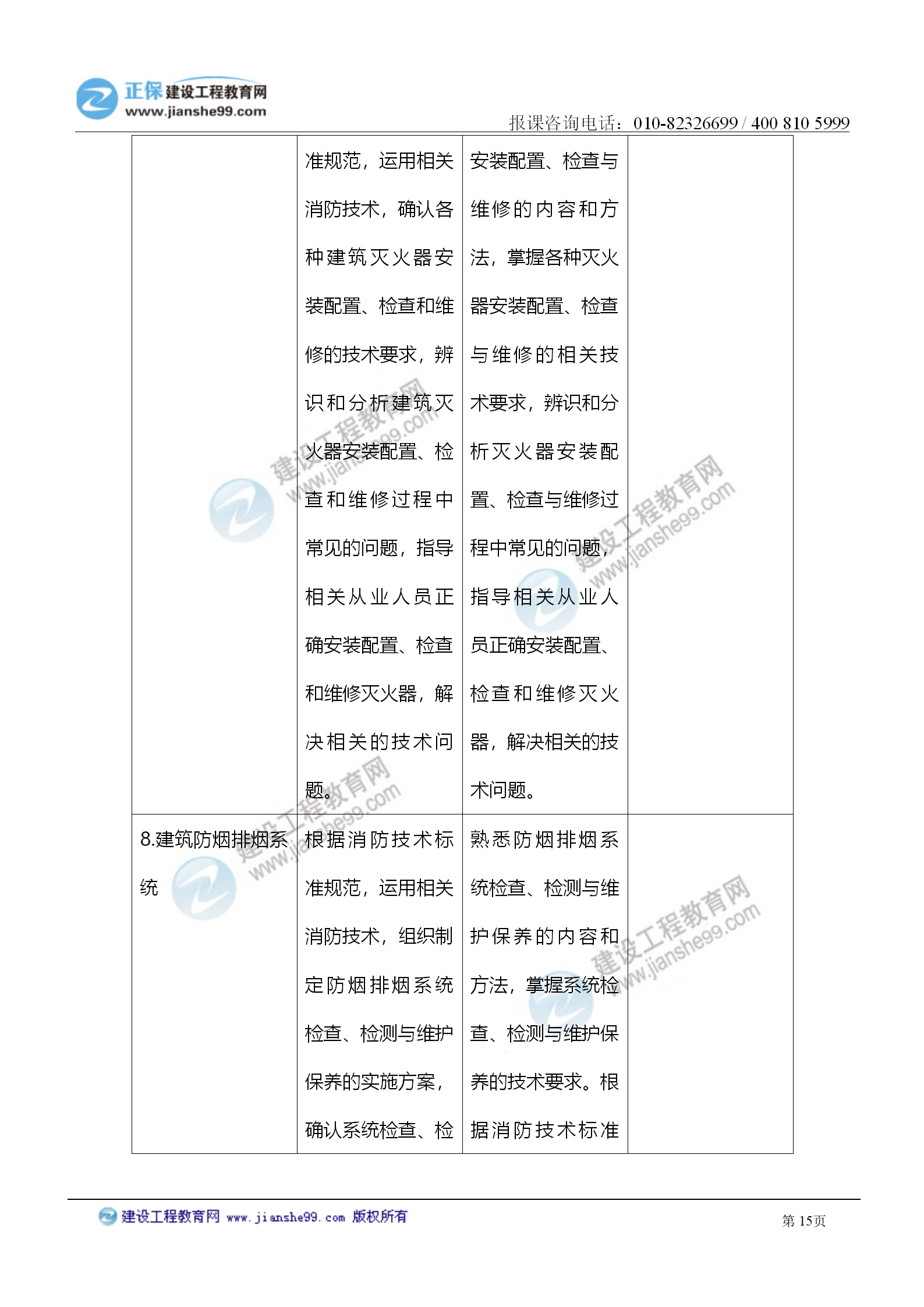 2021注冊消防工程師《綜合能力》考試大綱變化情況_15 2021注冊消防工程師《綜合能力》考試大綱變化情況_15