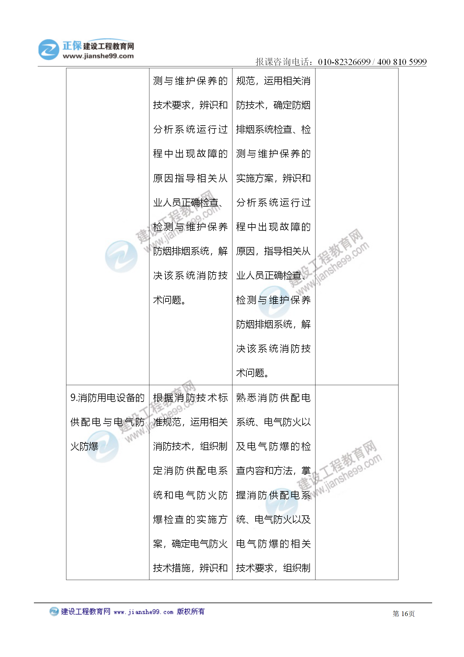 2021注冊消防工程師《綜合能力》考試大綱變化情況_16 2021注冊消防工程師《綜合能力》考試大綱變化情況_16