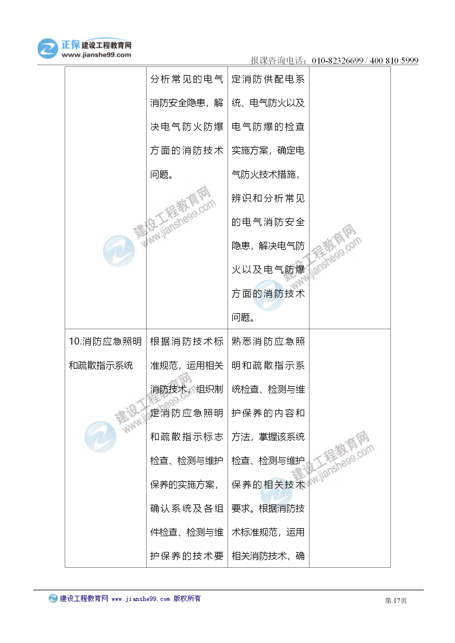 2021注冊消防工程師《綜合能力》考試大綱變化情況_17 2021注冊消防工程師《綜合能力》考試大綱變化情況_17