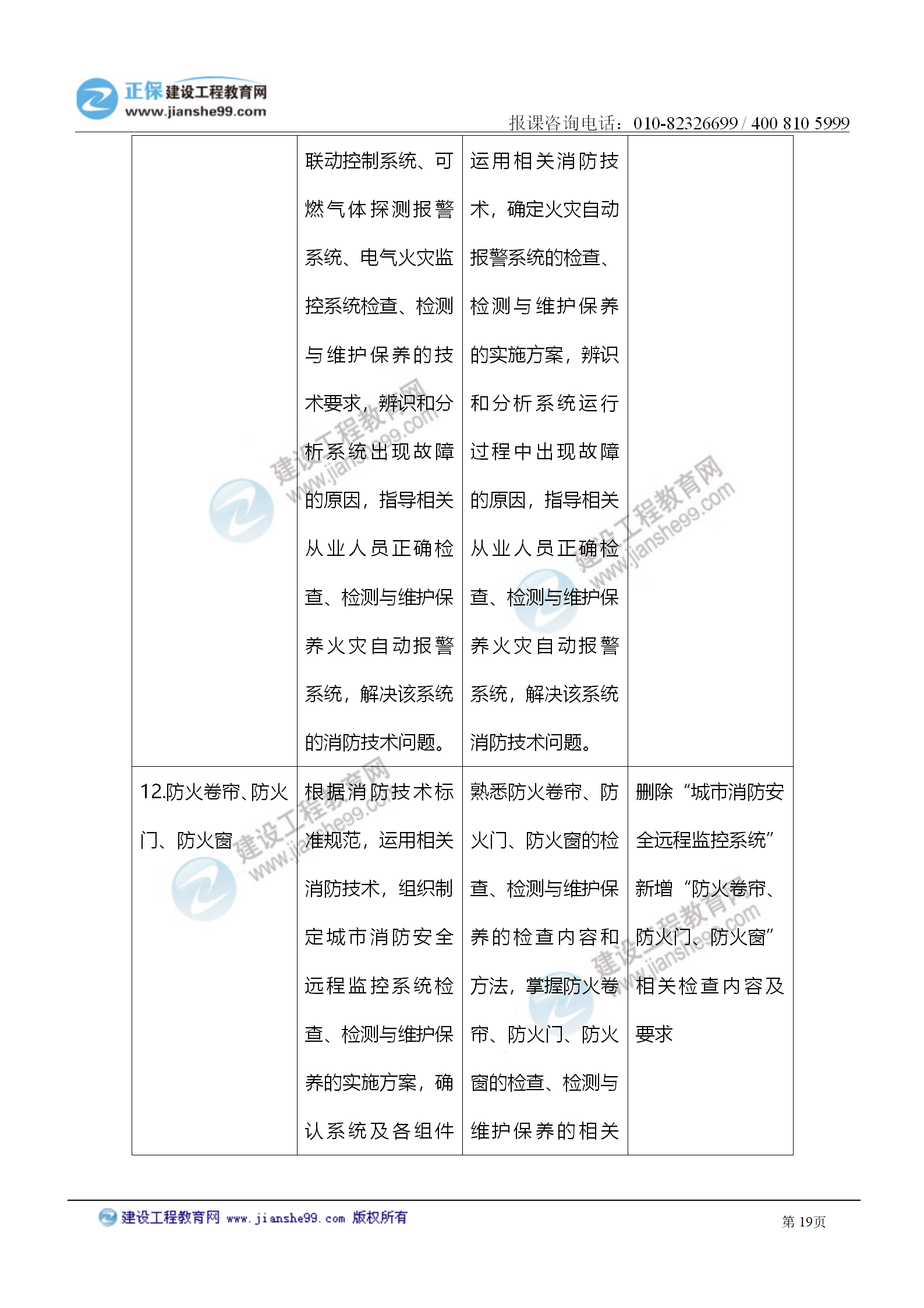 2021注冊消防工程師《綜合能力》考試大綱變化情況_19 2021注冊消防工程師《綜合能力》考試大綱變化情況_19