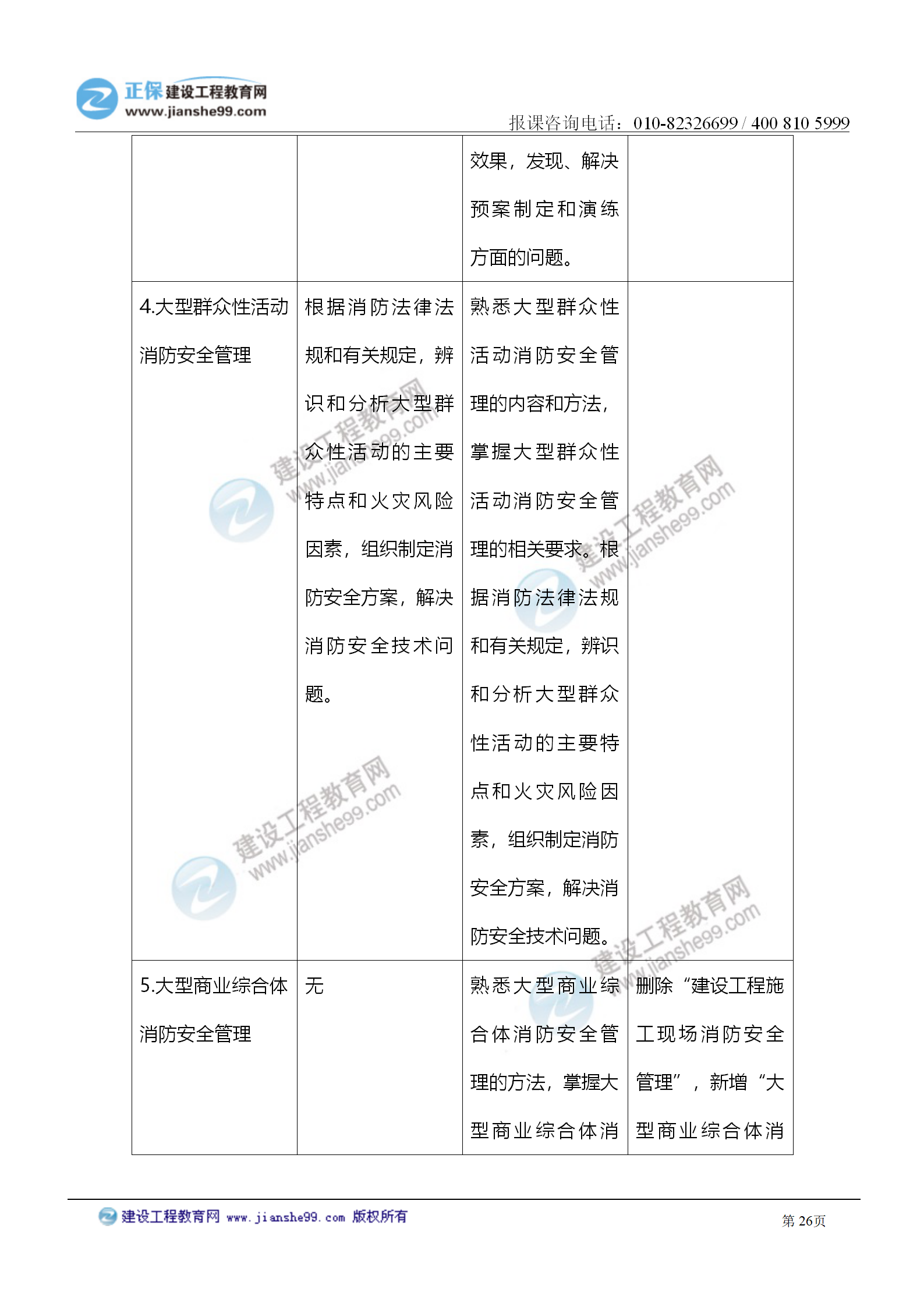 2021注冊消防工程師《綜合能力》考試大綱變化情況_26 2021注冊消防工程師《綜合能力》考試大綱變化情況_26