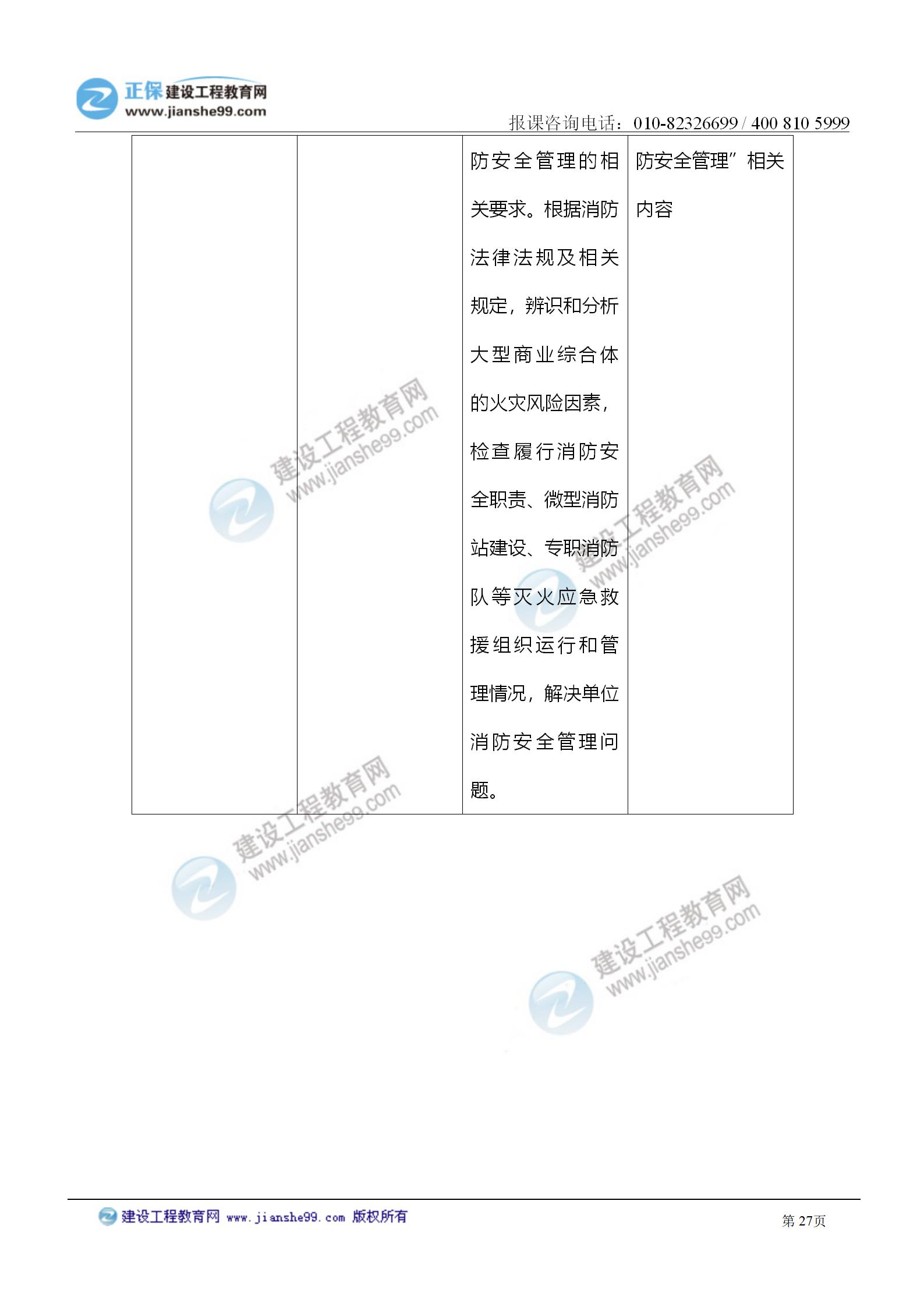 2021注冊消防工程師《綜合能力》考試大綱變化情況_27 2021注冊消防工程師《綜合能力》考試大綱變化情況_27
