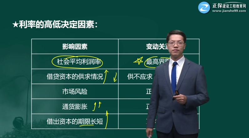 一級建造師習題 一級建造師習題