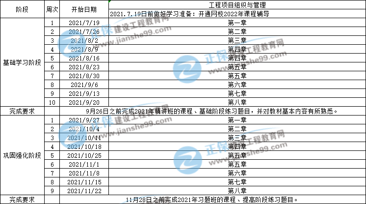 工程項目組織與管理 工程項目組織與管理