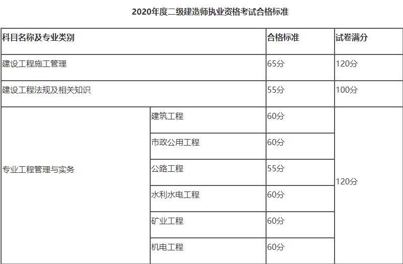 黑龍江合格標(biāo)準(zhǔn) 黑龍江合格標(biāo)準(zhǔn)