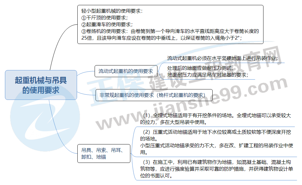 1起重機械與吊具 的使用要求 1起重機械與吊具 的使用要求