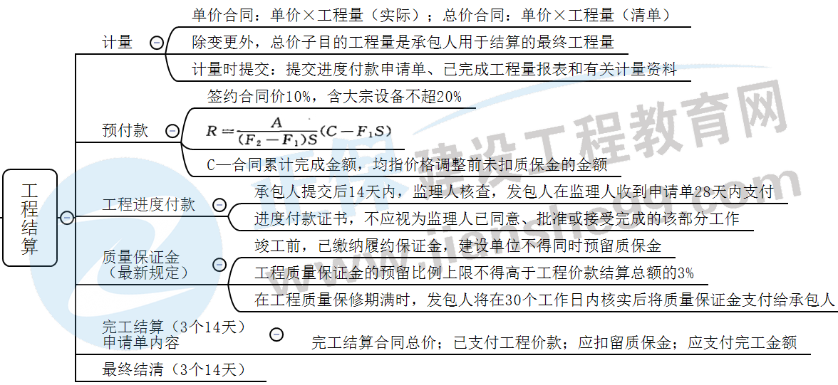 工程結(jié)算 工程結(jié)算