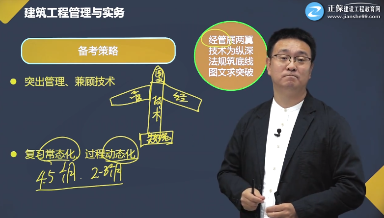 一建建筑工程零基礎預習課程