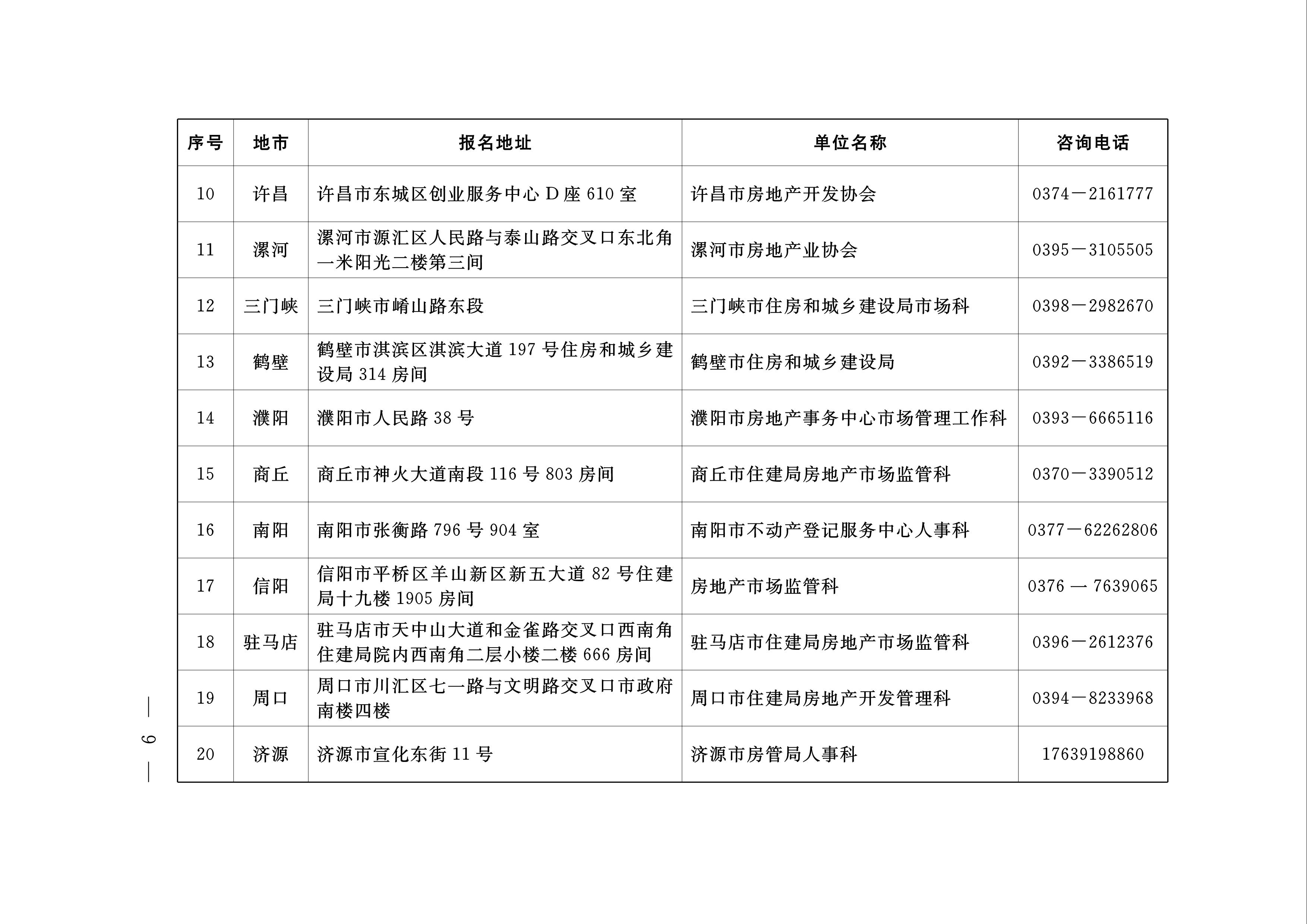 河南房估考試文件-9 河南房估考試文件-9