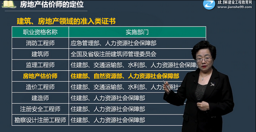 準(zhǔn)入類證書(shū)