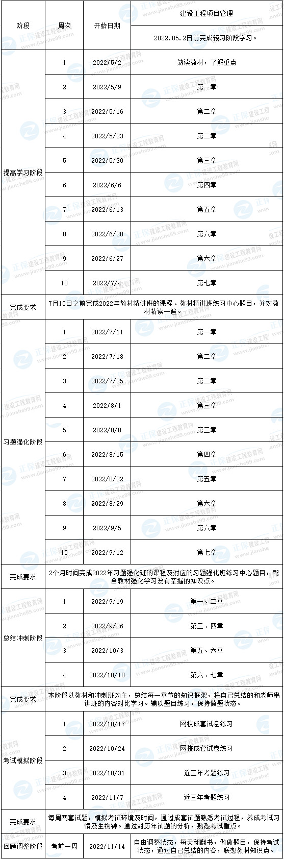 一建管理預(yù)習(xí)計(jì)劃 一建管理預(yù)習(xí)計(jì)劃