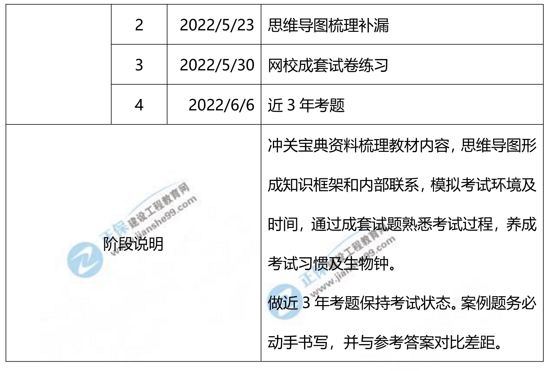 機(jī)電實(shí)務(wù)學(xué)習(xí)計(jì)劃2 機(jī)電實(shí)務(wù)學(xué)習(xí)計(jì)劃2