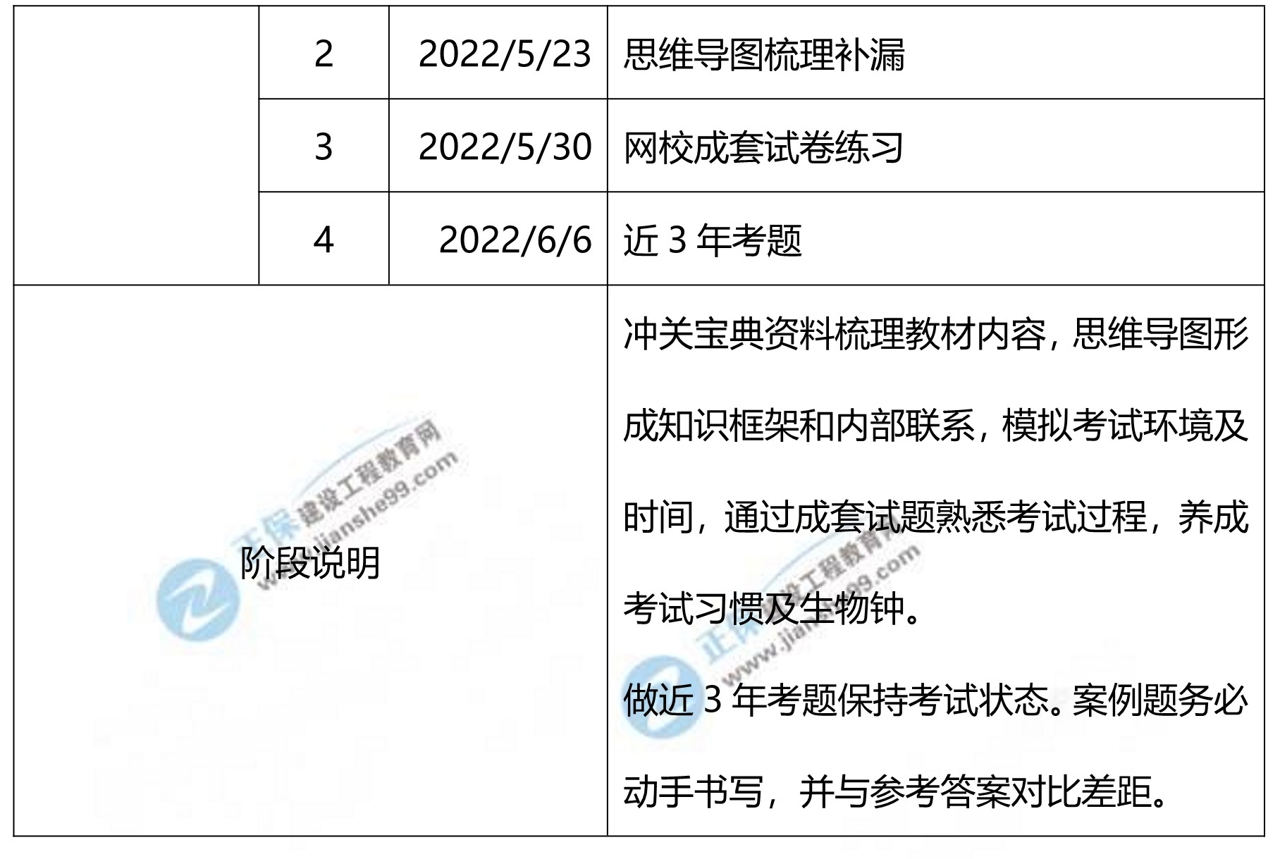 水利實(shí)務(wù)學(xué)習(xí)計劃2 水利實(shí)務(wù)學(xué)習(xí)計劃2