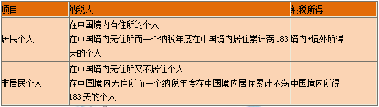 一級建造師知識點 一級建造師知識點