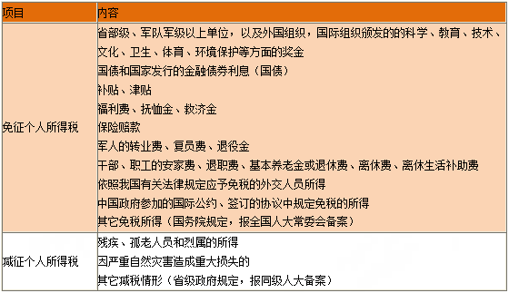 一級建造師知識點 一級建造師知識點