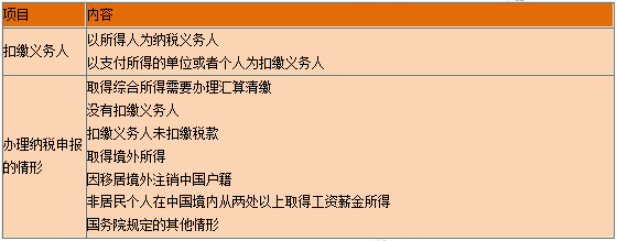 一級建造師知識點 一級建造師知識點