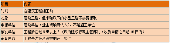 一級建造師知識點(diǎn)