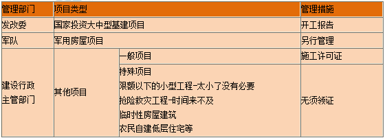 一級建造師知識點(diǎn)