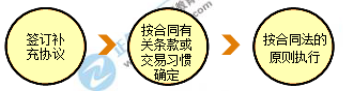 一建核心知識(shí)點(diǎn) 一建核心知識(shí)點(diǎn)