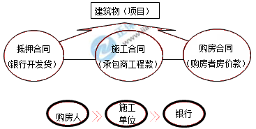 一建核心知識(shí)點(diǎn) 一建核心知識(shí)點(diǎn)